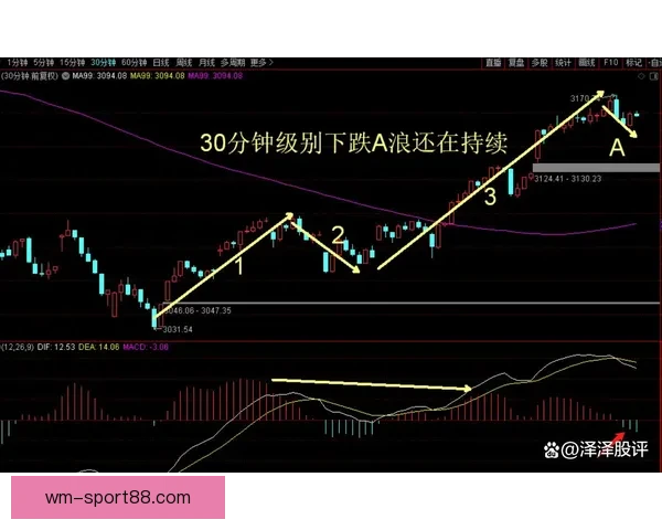 聚焦体育竞猜数据分析与赛事走势研判打造高命中预测策略指南 聚焦体育竞猜数据分析与赛事走势研判打造高命中预测策略指南