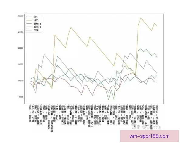 世界杯竞猜赔率全面对比分析为您解锁最佳投注策略