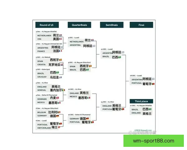 世界杯足球竞猜分析技巧及热点赛事预测全面解析