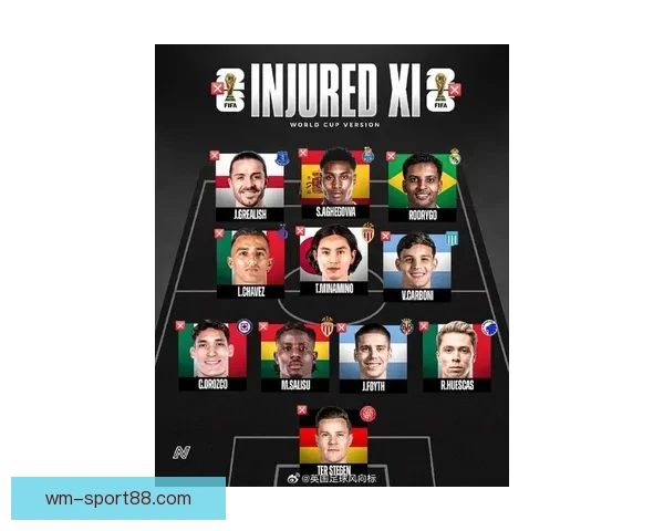 2026年世界杯各队排名揭晓分析全球足球格局变化