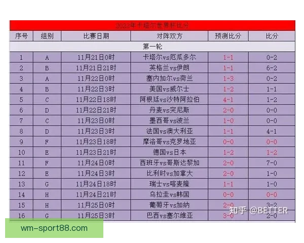 世界杯竞猜赔率分析与投注策略深度剖析助你准确预测比赛结果