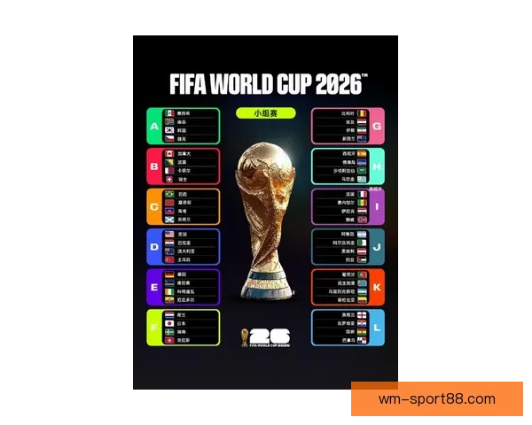 2026年世界杯各队排名揭晓分析全球足球格局变化