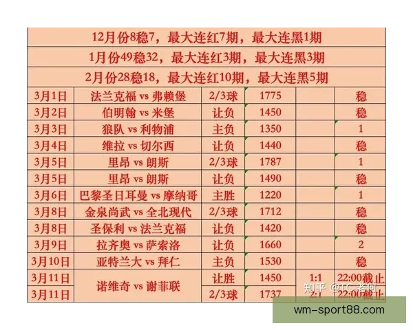 世界杯竞猜赔率全解析与最新赛事预测全面指南